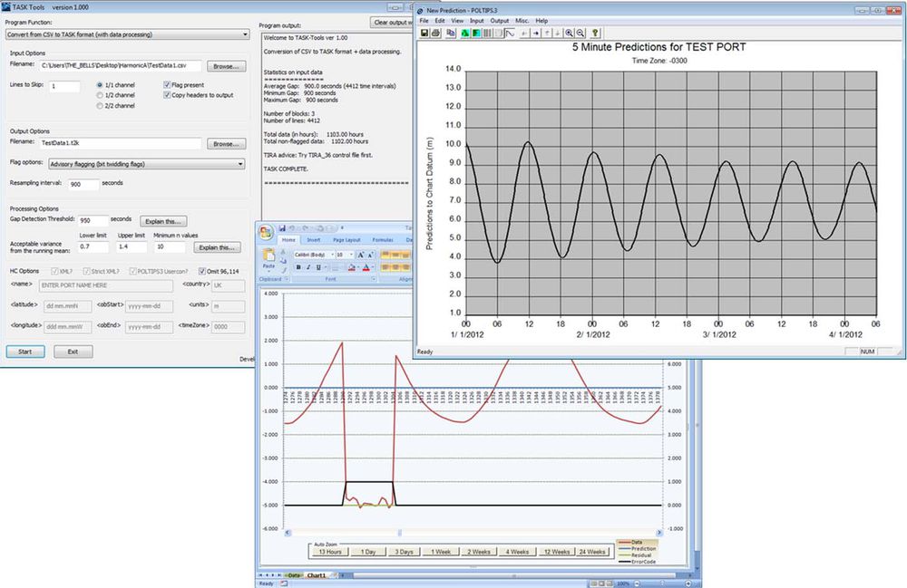 Harmonic Analysis